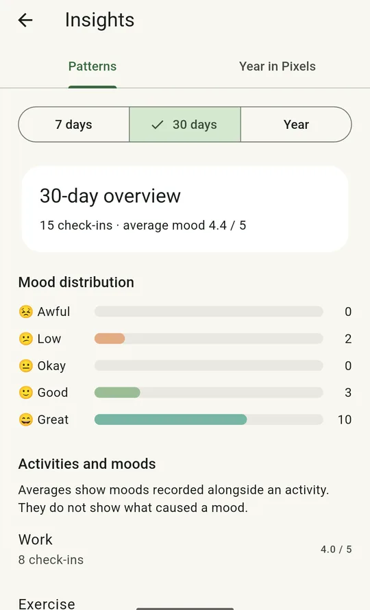 Insights and mood distribution